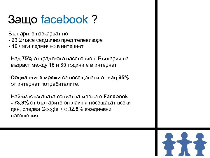Защо facebook ? Българите прекарват по - 23, 2 часа седмично пред телевизора -