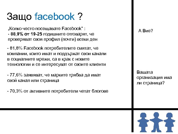 Защо facebook ? „Колко често посещавате Facebook” : - 88, 9% от 19 -25