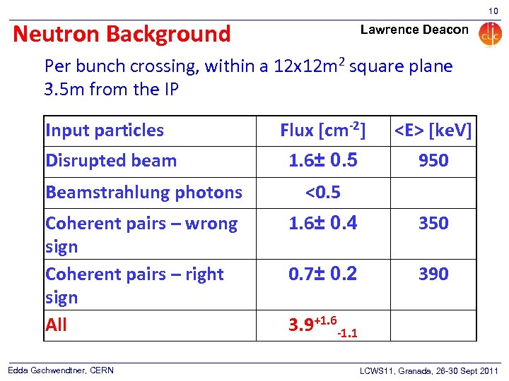 10 Neutron Background Lawrence Deacon Per bunch crossing, within a 12 x 12 m