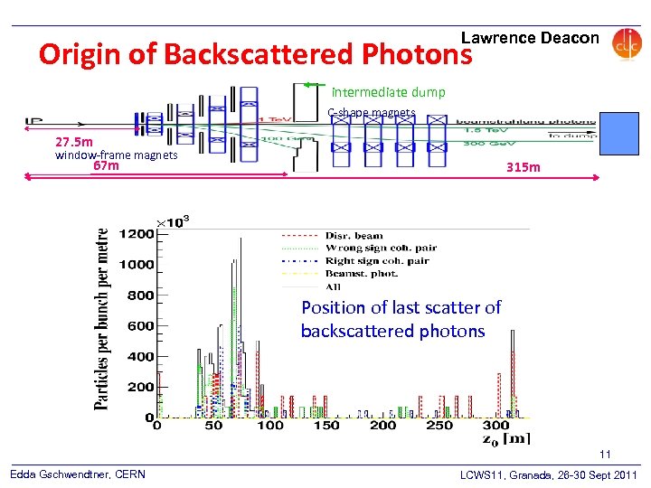 Lawrence Deacon Origin of Backscattered Photons intermediate dump C-shape magnets 27. 5 m window-frame