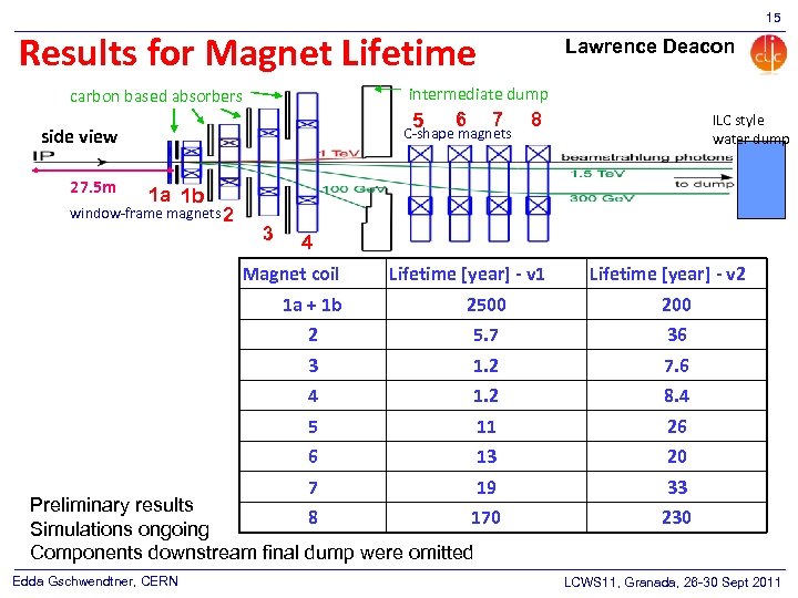 15 Results for Magnet Lifetime intermediate dump carbon based absorbers 5 side view 27.