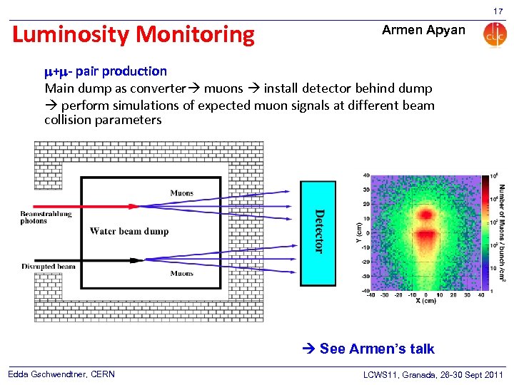 17 Luminosity Monitoring Armen Apyan m+m- pair production Main dump as converter muons install