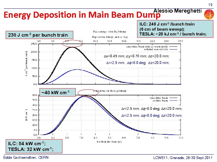 19 Alessio Mereghetti Energy Deposition in Main Beam Dump 230 J cm-3 per bunch