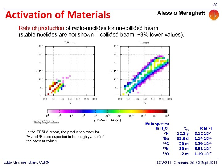 20 Activation of Materials Alessio Mereghetti Rate of production of radio-nuclides for un-collided beam