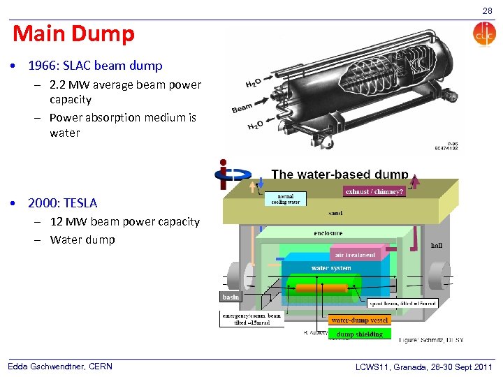 28 Main Dump • 1966: SLAC beam dump – 2. 2 MW average beam