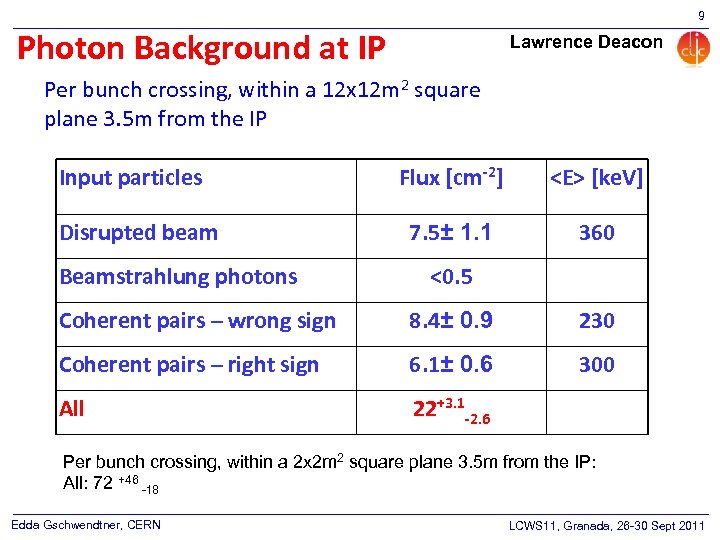 9 Photon Background at IP Lawrence Deacon Per bunch crossing, within a 12 x