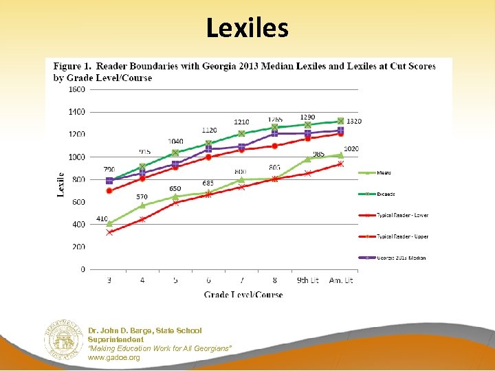 Lexiles Dr. John D. Barge, State School Superintendent “Making Education Work for All Georgians”