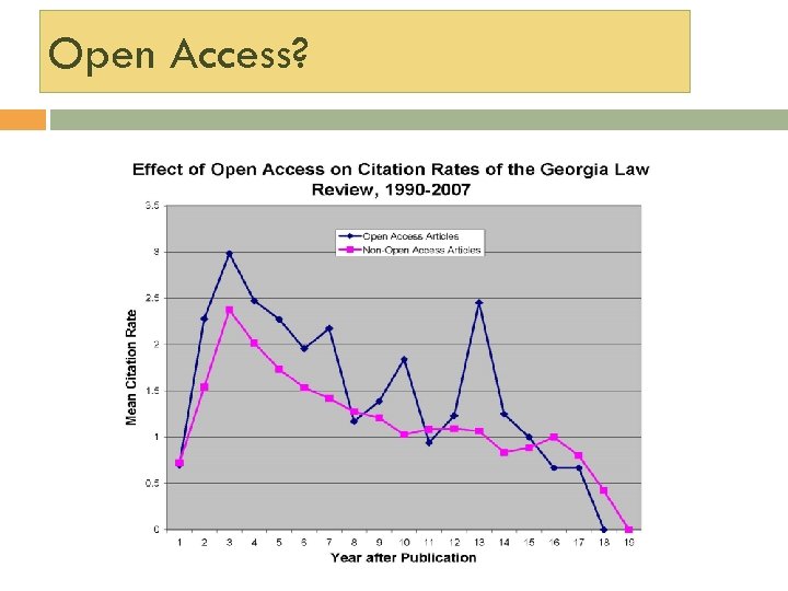 Open Access? 
