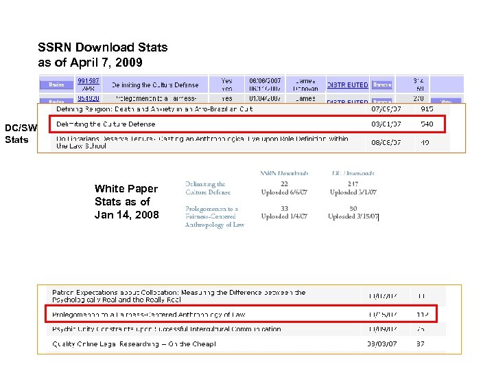 SSRN Download Stats as of April 7, 2009 DC/SW Stats White Paper Stats as