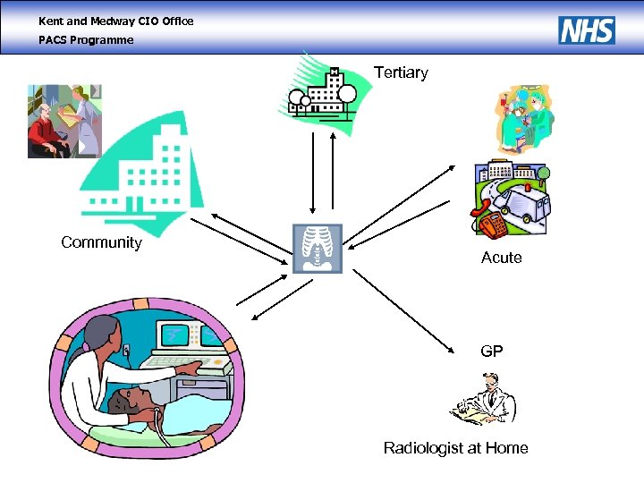 Kent and Medway CIO Office PACS Programme Tertiary Community Acute GP Radiologist at Home