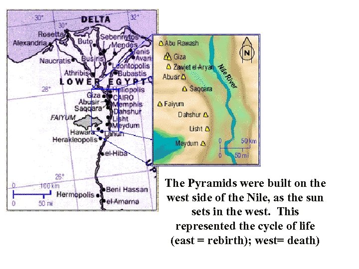 The Pyramids were built on the west side of the Nile, as the sun