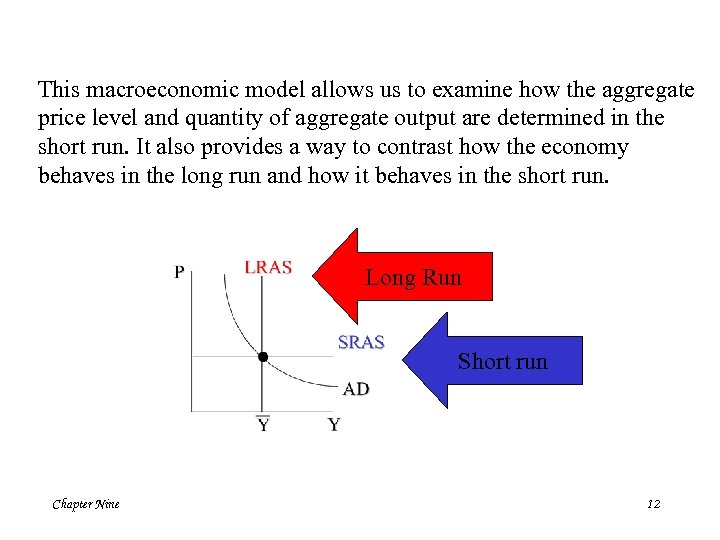 This macroeconomic model allows us to examine how the aggregate price level and quantity