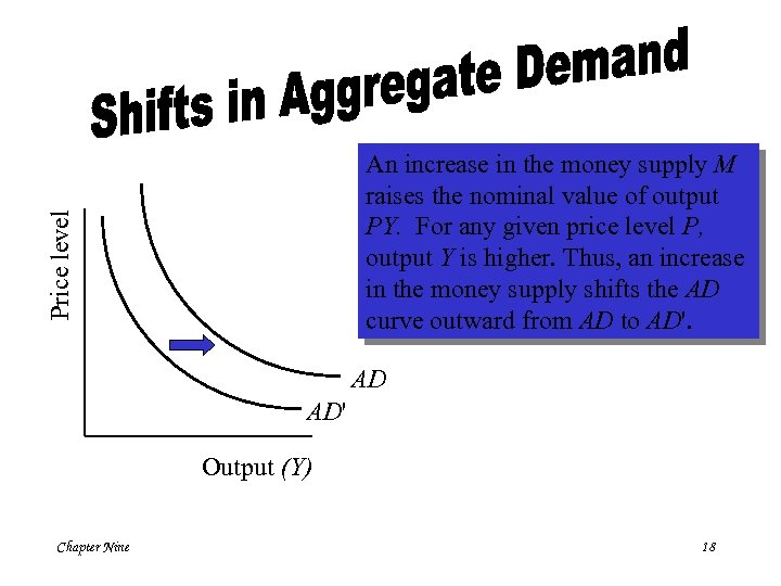Price level An increase in the money supply M raises the nominal value of