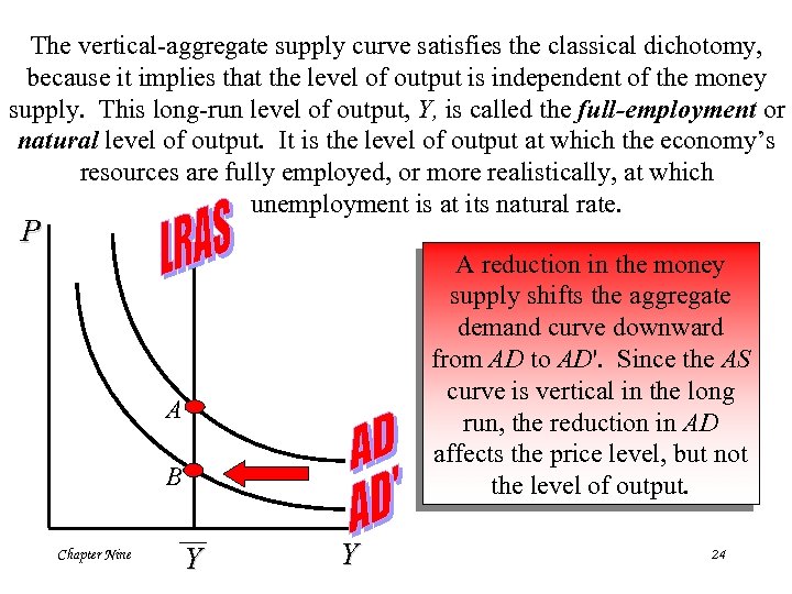 The vertical-aggregate supply curve satisfies the classical dichotomy, because it implies that the level