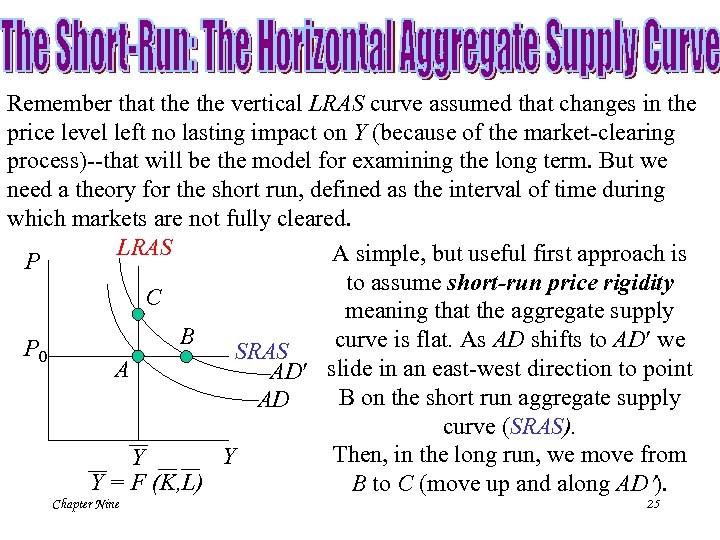 Remember that the vertical LRAS curve assumed that changes in the price level left