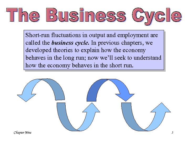 Short-run fluctuations in output and employment are called the business cycle. In previous chapters,