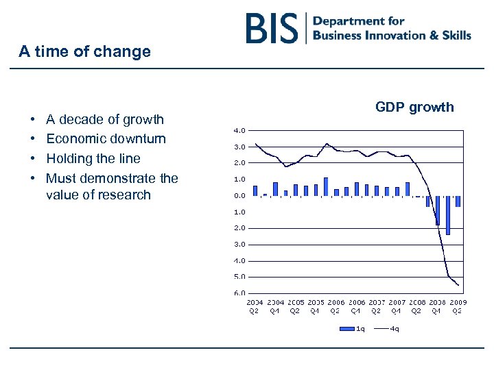 A time of change • • A decade of growth Economic downturn Holding the