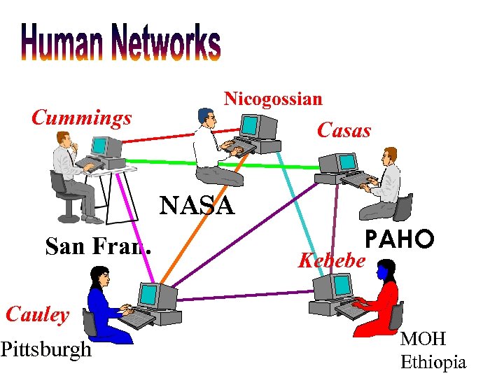 Cummings Nicogossian Casas NASA San Fran. PAHOly Kebebe Cauley Sudan Pittsburgh MOH Ethiopia 