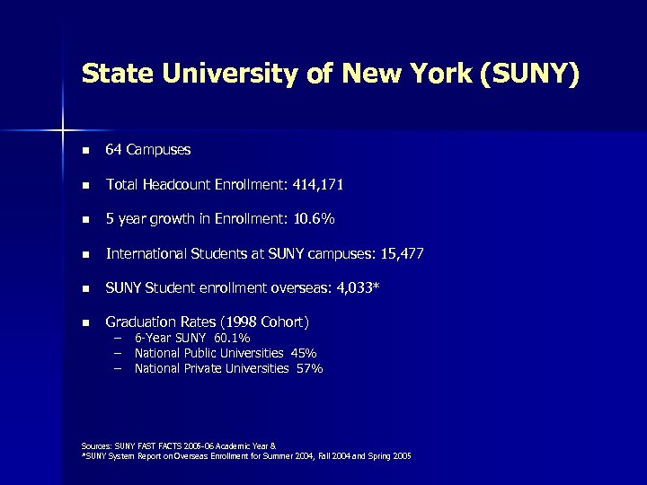 State University of New York (SUNY) n 64 Campuses n Total Headcount Enrollment: 414,