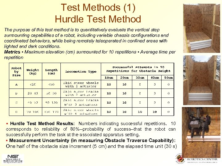 Test Methods (1) Hurdle Test Method The purpose of this test method is to