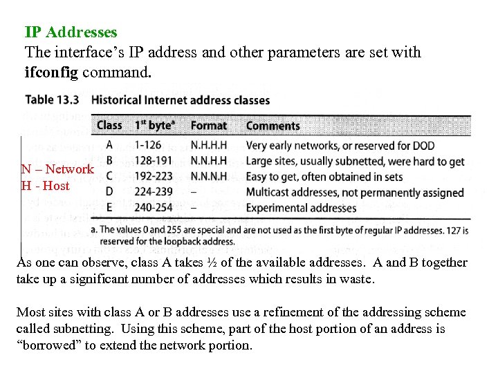 IP Addresses The interface’s IP address and other parameters are set with ifconfig command.