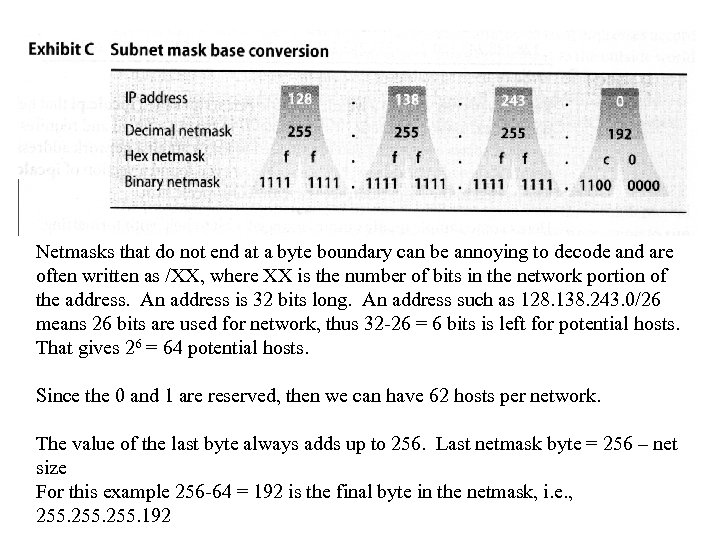 Netmasks that do not end at a byte boundary can be annoying to decode