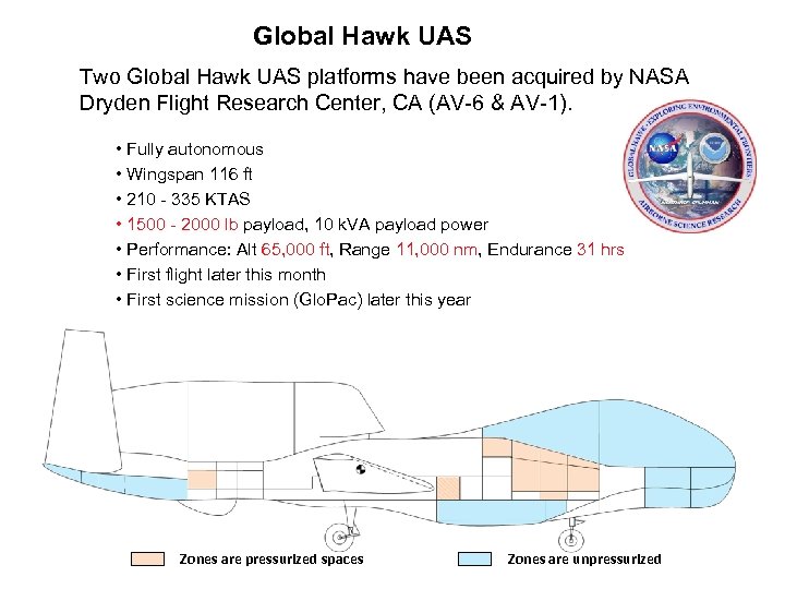 Global Hawk UAS Global Hawk. UAS Two Global Hawk UAS platforms have been acquired