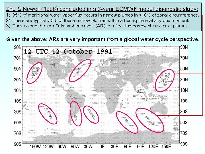 Zhu & Newell (1998) concluded in a 3 -year ECMWF model diagnostic study: 1)