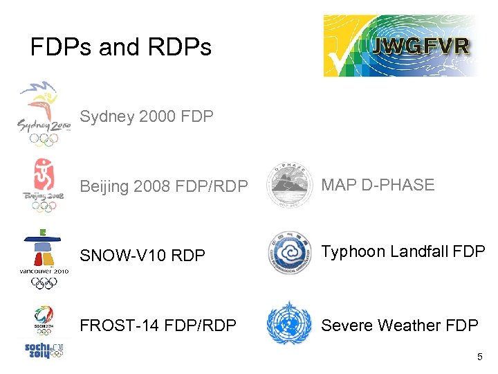 FDPs and RDPs Sydney 2000 FDP Beijing 2008 FDP/RDP MAP D-PHASE SNOW-V 10 RDP