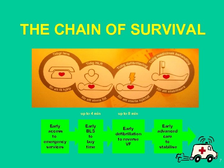 THE CHAIN OF SURVIVAL up to 4 min Early access to emergency services up