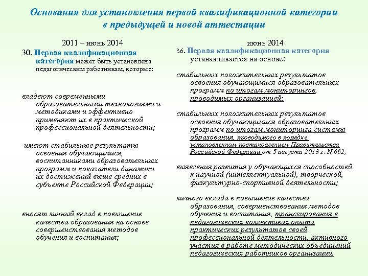 Основания для установления первой квалификационной категории в предыдущей и новой аттестации 2011 – июнь