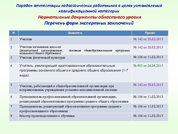 Порядок аттестации педагогических работников в целях установления квалификационной категории Нормативные документы областного уровня Перечень