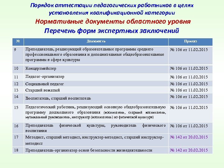 Должности педагогических работников организаций высшего образования. Номенклатура должностей педагогических работников 2023.