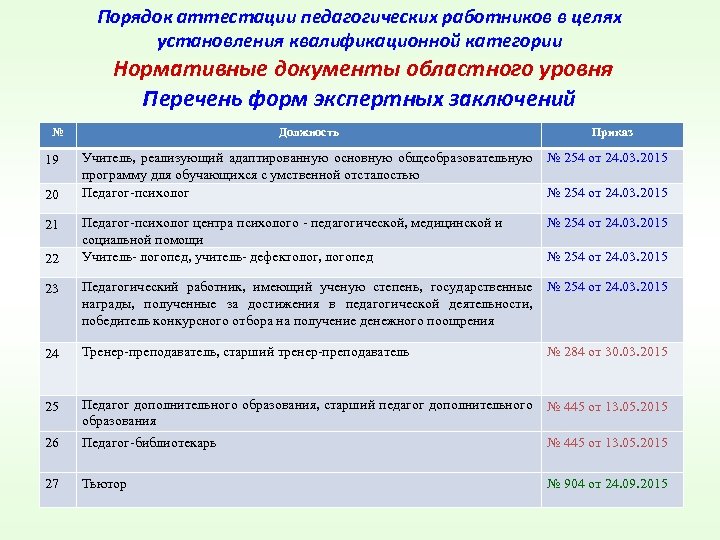Порядок аттестации педагогических работников в целях установления квалификационной категории Нормативные документы областного уровня Перечень