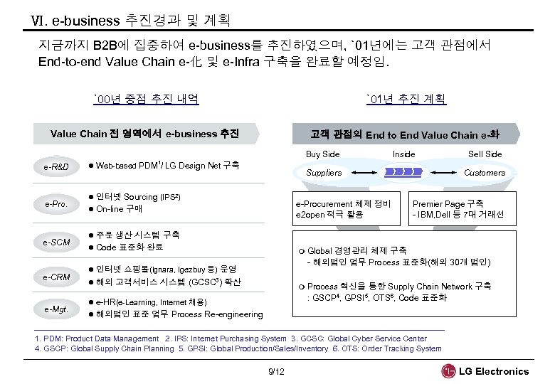 Ⅵ. e-business 추진경과 및 계획 지금까지 B 2 B에 집중하여 e-business를 추진하였으며, `01년에는 고객