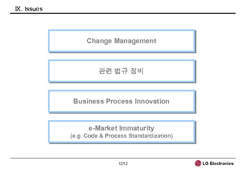 Ⅸ. Issues Change Management 관련 법규 정비 Business Process Innovation e-Market Immaturity (e. g.