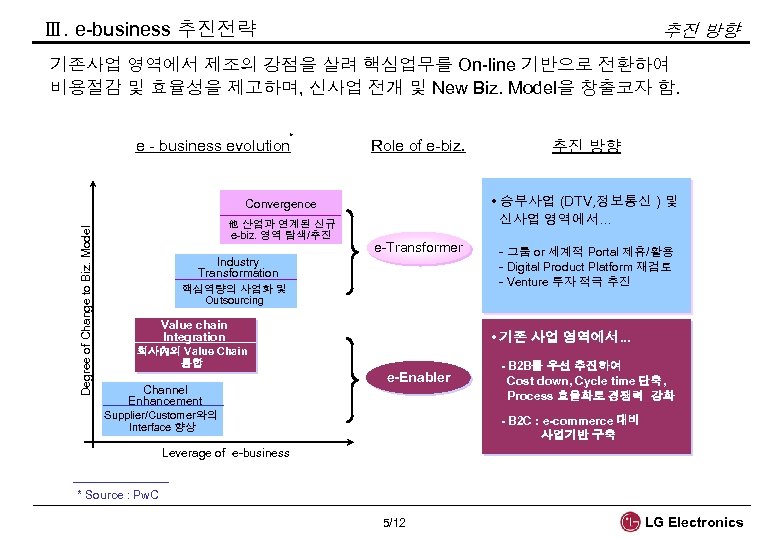 Ⅲ. e-business 추진전략 추진 방향 기존사업 영역에서 제조의 강점을 살려 핵심업무를 On-line 기반으로 전환하여