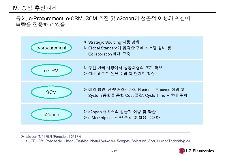 Ⅳ. 중점 추진과제 특히, e-Procurement, e-CRM, SCM 추진 및 e 2 open의 성공적 이행과
