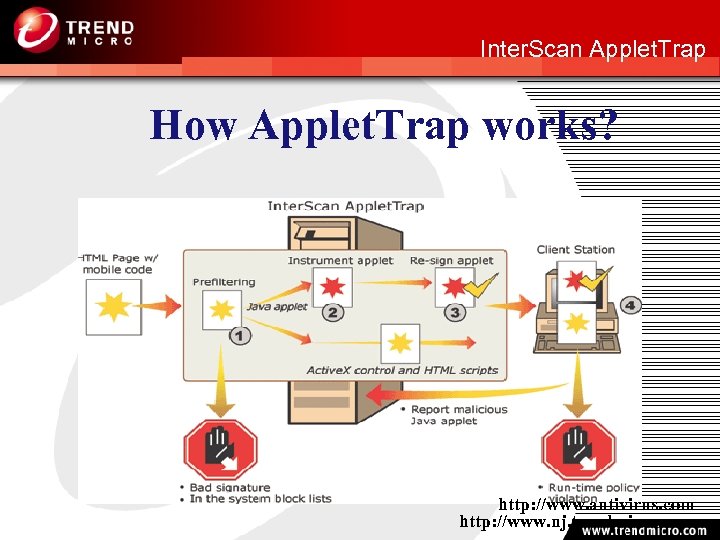 http: //www. nj. trendmicro. com Inter. Scan Applet. Trap How Applet. Trap works? http: