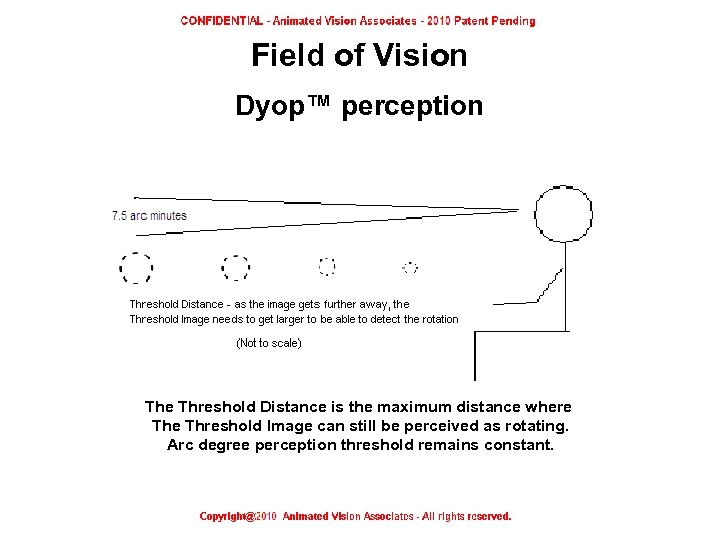 Field of Vision Dyop™ perception The Threshold Distance is the maximum distance where Threshold