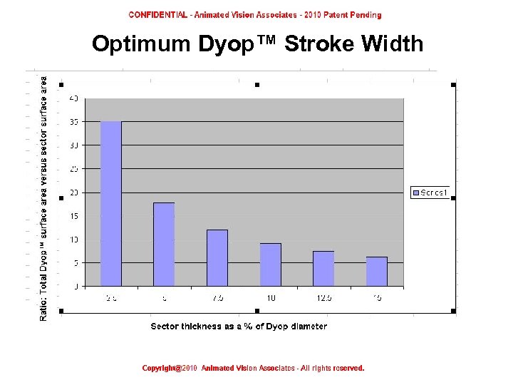 Optimum Dyop™ Stroke Width 