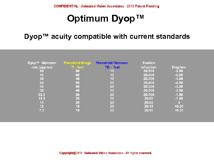 Optimum Dyop™ acuity compatible with current standards 