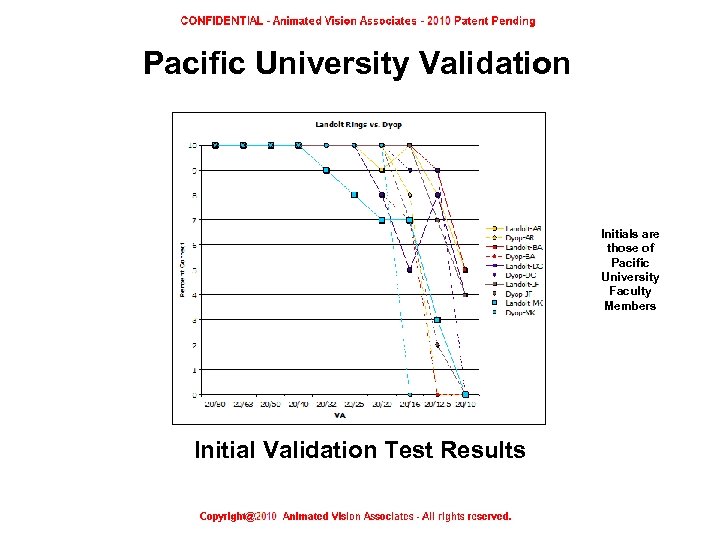 Pacific University Validation Initials are those of Pacific University Faculty Members Initial Validation Test