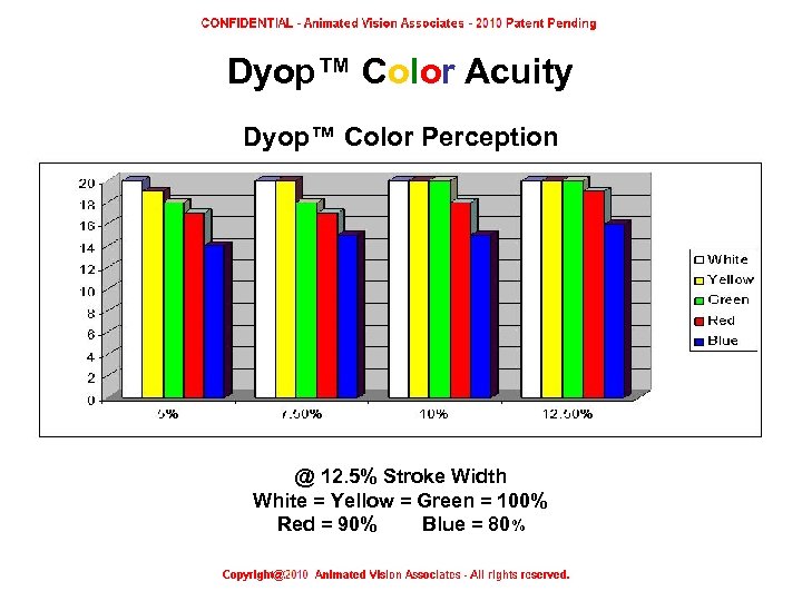 Dyop™ Color Acuity Dyop™ Color Perception @ 12. 5% Stroke Width White = Yellow