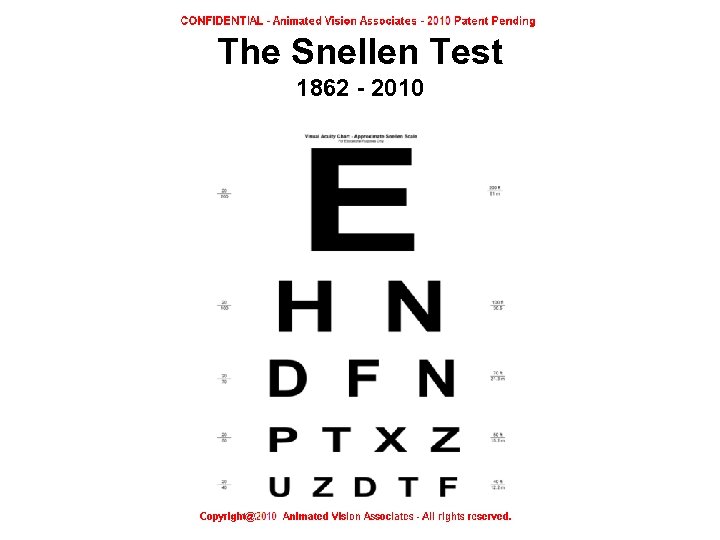 The Snellen Test 1862 - 2010 