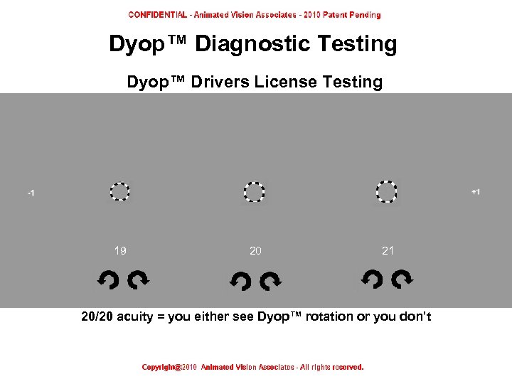 Dyop™ Diagnostic Testing Dyop™ Drivers License Testing 19 20 21 20/20 acuity = you