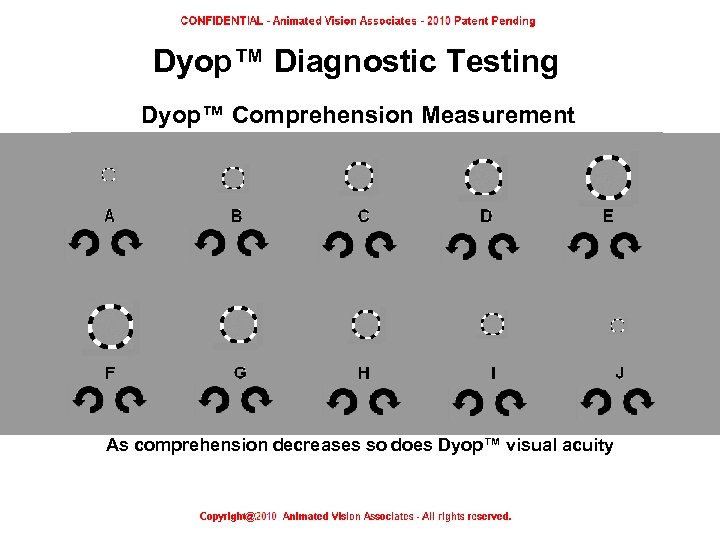 Dyop™ Diagnostic Testing Dyop™ Comprehension Measurement As comprehension decreases so does Dyop™ visual acuity