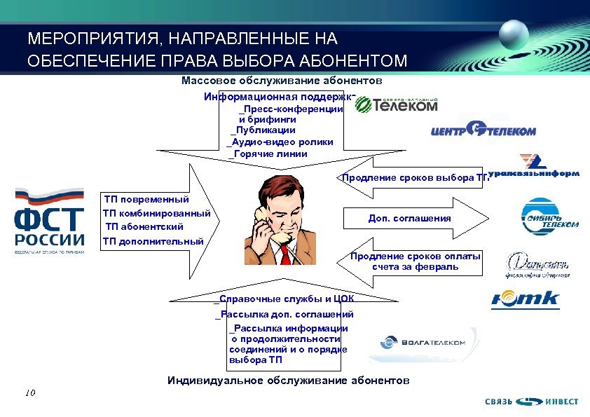 МЕРОПРИЯТИЯ, НАПРАВЛЕННЫЕ НА ОБЕСПЕЧЕНИЕ ПРАВА ВЫБОРА АБОНЕНТОМ Массовое обслуживание абонентов ТАРИФНОГО ПЛАНА Информационная поддержка