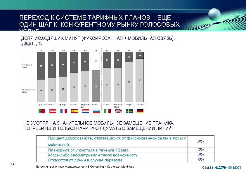 ПЕРЕХОД К СИСТЕМЕ ТАРИФНЫХ ПЛАНОВ – ЕЩЕ ОДИН ШАГ К КОНКУРЕНТНОМУ РЫНКУ ГОЛОСОВЫХ УСЛУГ