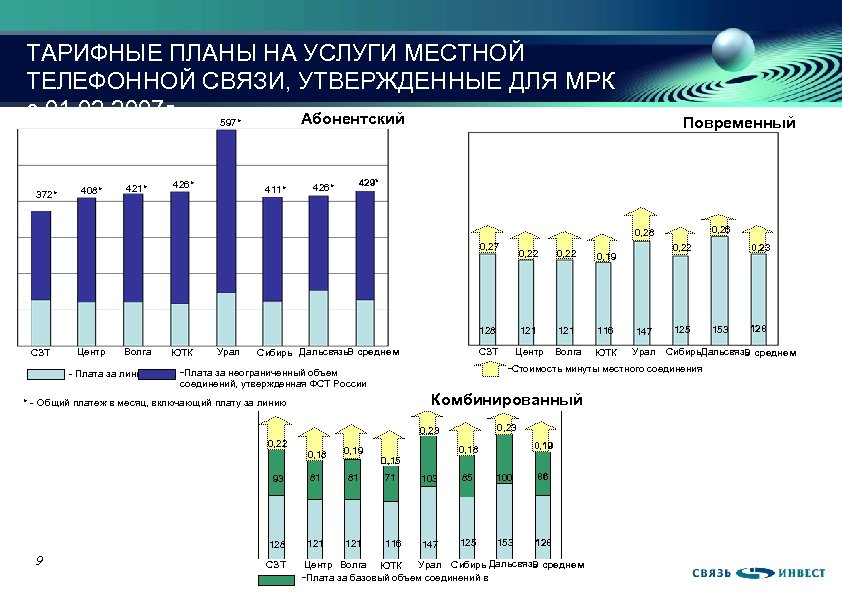 ТАРИФНЫЕ ПЛАНЫ НА УСЛУГИ МЕСТНОЙ ТЕЛЕФОННОЙ СВЯЗИ, УТВЕРЖДЕННЫЕ ДЛЯ МРК с 01. 02. 2007
